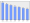 Evolucion de la populacion 1962-2008