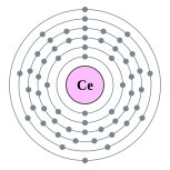 Electron shells of cerium (2, 8, 18, 19, 9, 2)