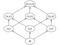 Pic. 1: Subsets of '"`UNIQ--postMath-00000056-QINU`"' under set inclusion. The name "lattice" is suggested by the form of the Hasse diagram depicting it.