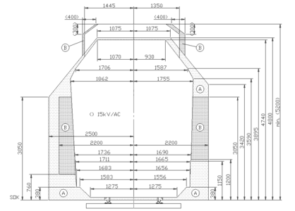 German structure gauge showing (left side) limits to encroachment of the rail vehicle envelope on mainlines and (right side) secondary tracks