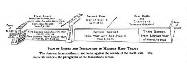 Skica nadpisov na severovzhodni steni v templju, James Henryja Breasted