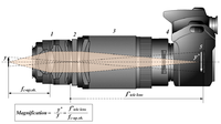 Optical scheme of macrophotography using reversed-lens and telephoto lens.