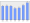 Evolucion de la populacion 1962-2008