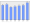 Evolucion de la populacion 1962-2008