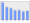 Evolucion de la populacion 1962-2008