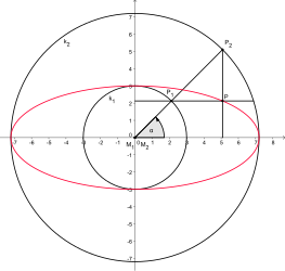 Construcción con circunferencias concéntricas