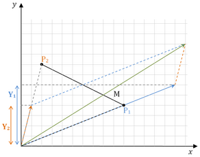 Illustration de la méthode 2