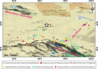 Shanma culture localities () in the western Hexi Corridor