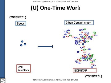 Detalles del proceso contra Rousseff (2 hop contact graph).