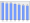 Evolucion de la populacion 1962-2008