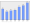 Evolucion de la populacion 1962-2008