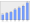 Evolucion de la populacion 1962-2008