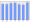 Evolucion de la populacion 1962-2008