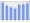 Evolucion de la populacion 1962-2008