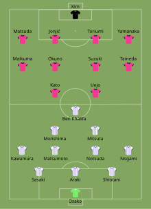 2022 J. League Cup final line-ups