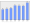 Evolucion de la populacion 1962-2008