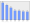 Evolucion de la populacion 1962-2008