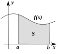 Gambar mini seharga Integral Riemann