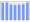 Evolucion de la populacion 1962-2008