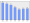 Evolucion de la populacion 1962-2008