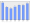 Evolucion de la populacion 1962-2008