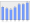 Evolucion de la populacion 1962-2008