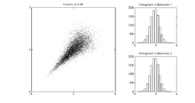 3 schémas en noir et blanc. À gauche, un nuage de points en triangle, à gauche, deux courbes