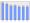 Evolucion de la populacion 1962-2008