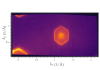 Constant energy map in ARPES