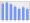 Evolucion de la populacion 1962-2008