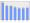 Evolucion de la populacion 1962-2008