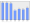 Evolucion de la populacion 1962-2008