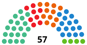 Elecciones municipales de 2019 en Madrid