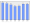 Evolucion de la populacion 1962-2008