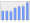 Evolucion de la populacion 1962-2008