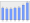 Evolucion de la populacion 1962-2008