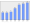 Evolucion de la populacion 1962-2008