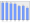 Evolucion de la populacion 1962-2008