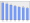 Evolucion de la populacion 1962-2008