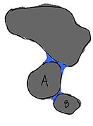 Water at particle contacts