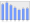 Evolucion de la populacion 1962-2008