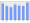 Evolucion de la populacion 1962-2008