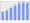 Evolucion de la populacion 1962-2008