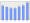 Evolucion de la populacion 1962-2008