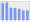 Evolucion de la populacion 1962-2008