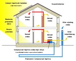 U pasivnim kućama su obilato koristi toplinska izolacija.