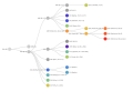 Clades Nextstrain, mai 2022.