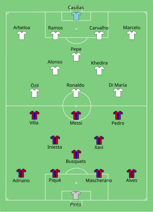 Đội hình ra sân 2 đội FC Barcelona và Real Madrid lượt về La Liga 2010-2011. Barcelona là đội mặc áo sọc.