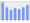 Evolucion de la populacion 1962-2008