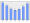 Evolucion de la populacion 1962-2008